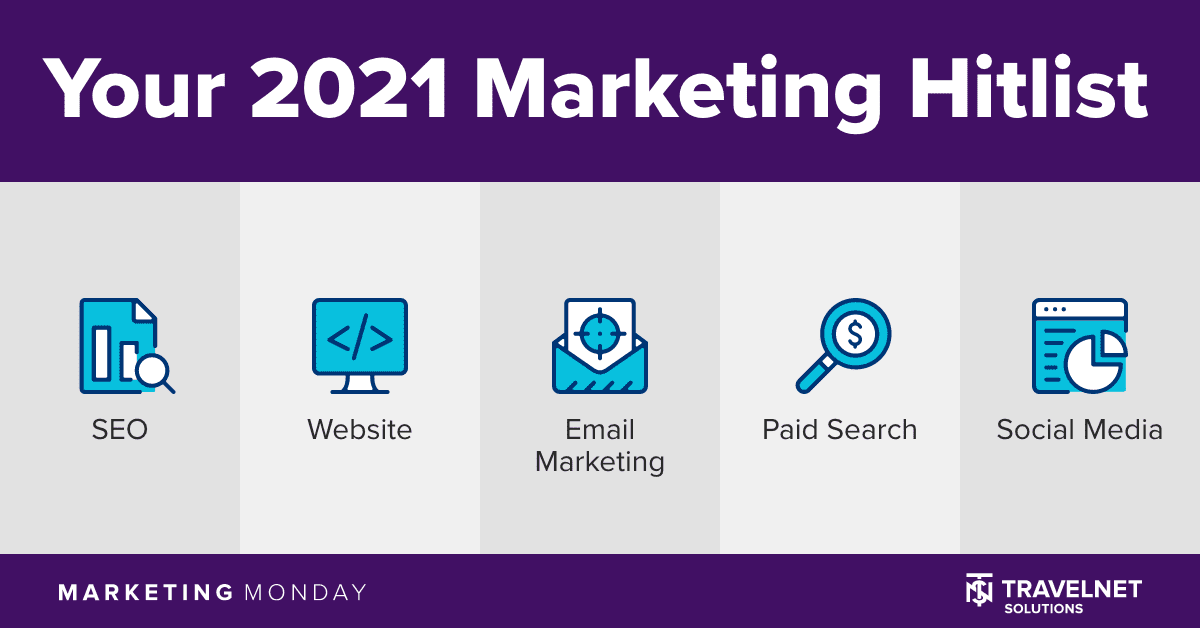 Your 2021 Marketing Hitlist